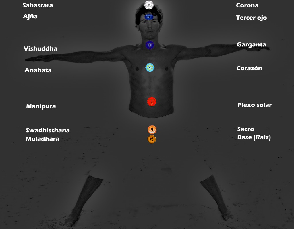 CHAKRAS picture